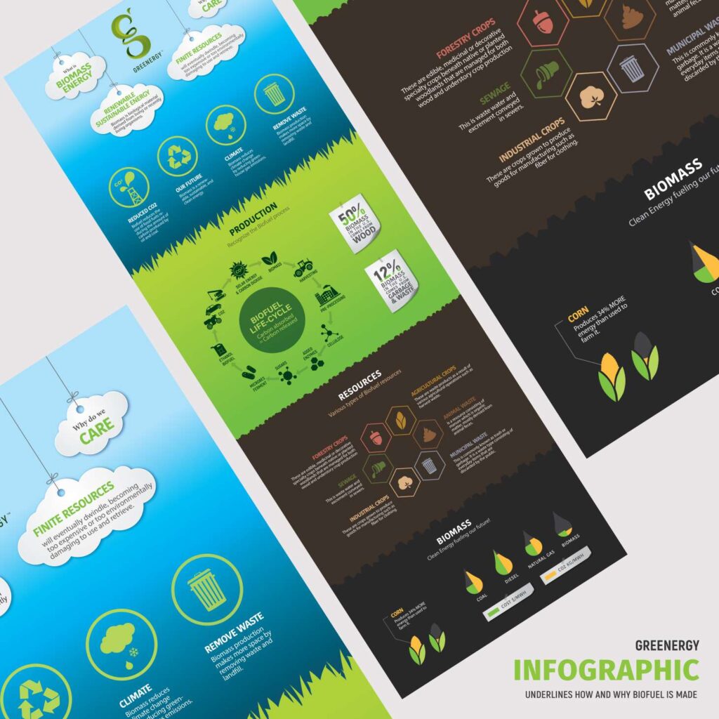 Greenergy infographic zoomed in